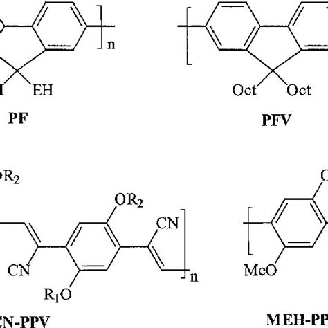 Polymer structures used in the polymer blends. | Download Scientific Diagram