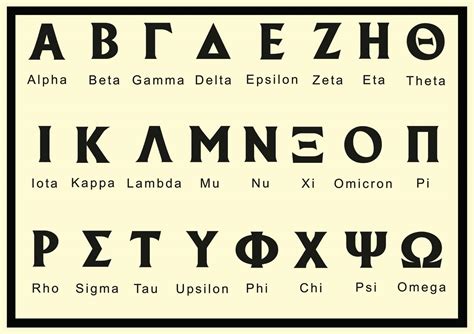 Printable Greek Alphabet Chart Ancient Greek Alphabet Part B Ancient Images | The Best Porn Website