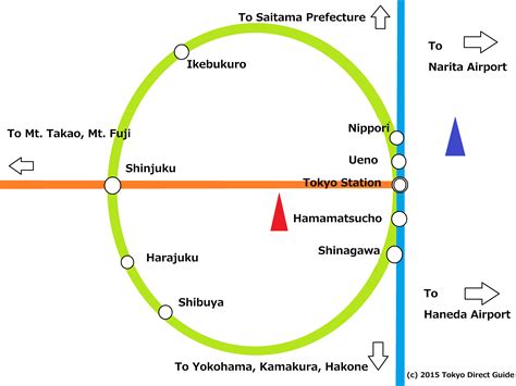 JR Trains - Tokyo Direct Guide