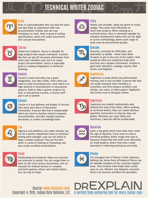 Technical writers by Zodiac signs