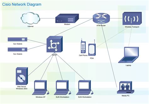 Draw Computer Network Diagram Online - Sartin Reflonch