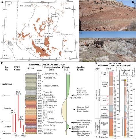 Arizona Geology: Colorado Plateau coring set for Petrified Forest