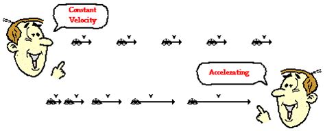 Describing Motion with Vector Diagrams