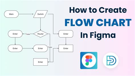 How To Create Figma Flowcharts And Figma Flowchart Templates | The Best ...