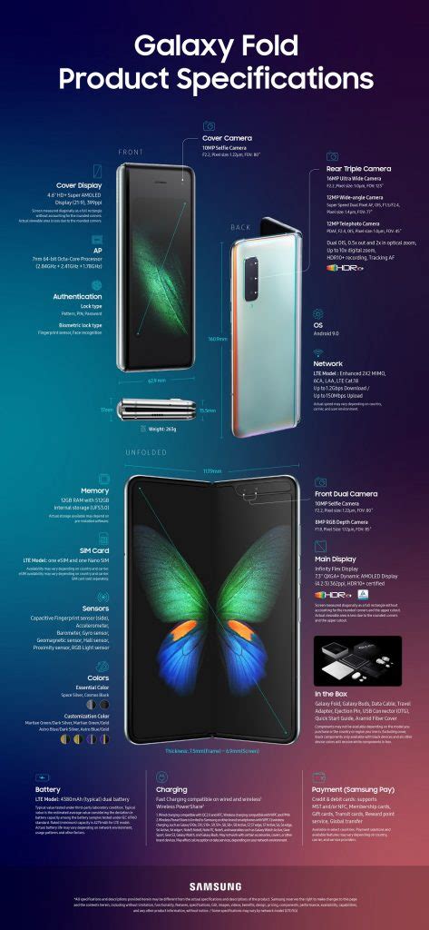 Samsung Unveil Full Galaxy Fold Specs – channelnews