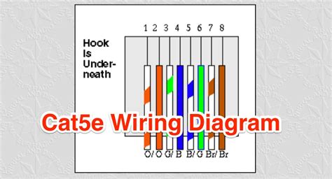 CAT5e Wiring Diagram : resource detail