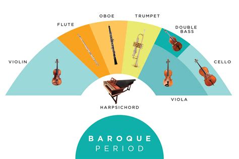 Orchestra Seating Chart