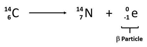 Beta Decay Symbol