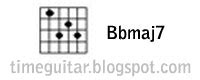 Bbmaj7 Guitar Chord Tab and Picture | Online Guitar Lessons | Guitars ...