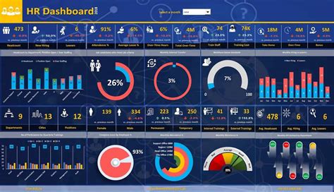 Excel Dashboards Excel Dashboards Vba And More Dashboard Examples ...