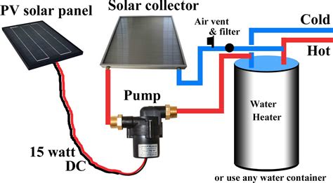 Review solar water heater