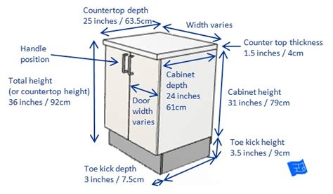 Kitchen Cabinet Dimensions