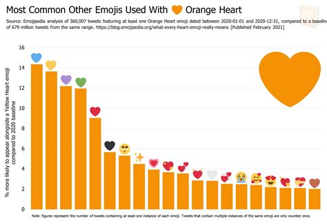 Emoji Heart Meanings 2020 : All types of heart symbols including brown ...