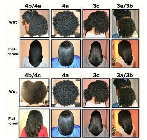 Hair texture chart, Hair type chart, Texturizer on natural hair