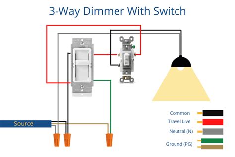 Does A Dimmer Switch Require Special Wiring? - LED & Lighting Info