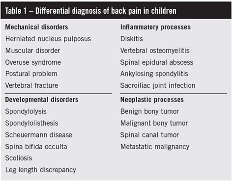 Acute Low Back Pain in Children: A Guide to Diagnosis and Treatment | Consultant360