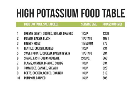 Here are the list of foods high in potassium other than a banana : These foods These foods ...