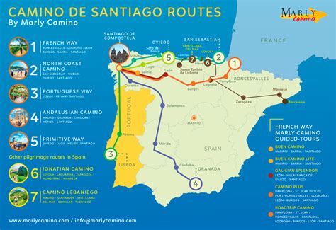 Camino de santiago map - pastorsoft