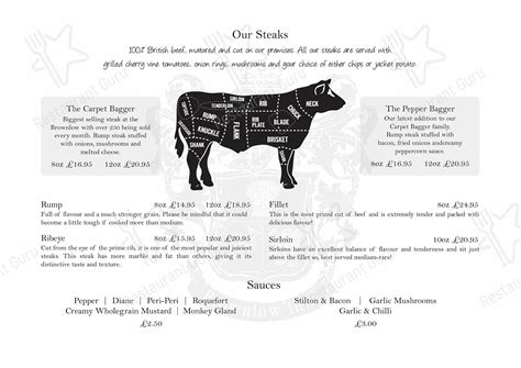 Menu at The Brownlow Inn pub & bar, Congleton, Brownlow Heath Ln