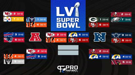 NFL Playoff Bracket Divisional Round: Schedule, matchups for this weekend