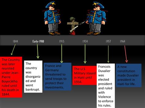 PPT - History of Haiti A Timeline PowerPoint Presentation, free download - ID:1977505