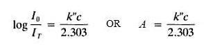 Beer-Lambert Law: Statement, Derivation, Formula, Limitations, FAQs