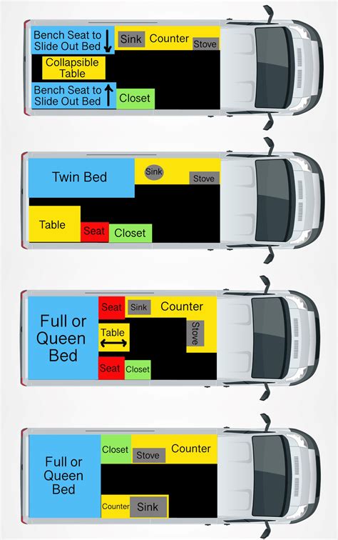 How to Plan Your Camper Van Layout — Always the Adventure | Van life, Campervan life, Van life diy