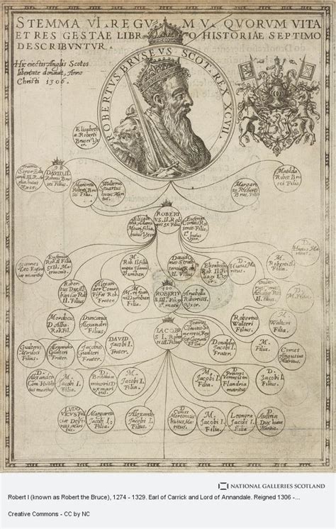 Robert The Bruce Family Tree