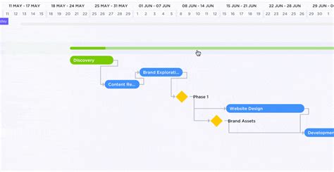 Gantt Chart View in ClickUp™