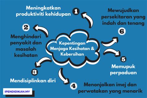 Kepentingan Sains Kehidupan Kempen Kebersihan Tandas Winder Folks - Riset