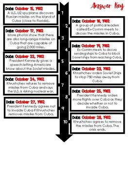 Cuban Missile Crisis Timeline Sort by Mrs P Loves Fifth | TpT