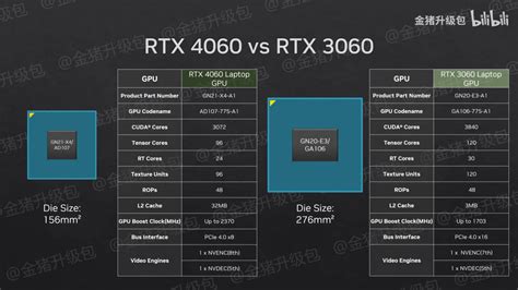 NVIDIA GeForce RTX 4070, RTX 4060, RTX 4050 Mainstream Laptop GPUs Tested, Small Performance ...