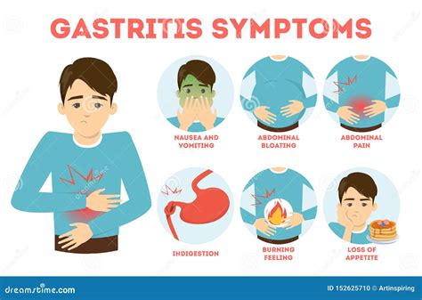 Gastritis Symptoms Stomach Ulcer Causes Information On Unhealthy Food ...