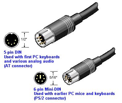 Definition of DIN connector | PCMag