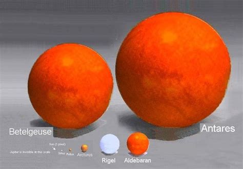 Antares Star: Type, Age, Size, Diameter, Mass, Temperature, Luminosity