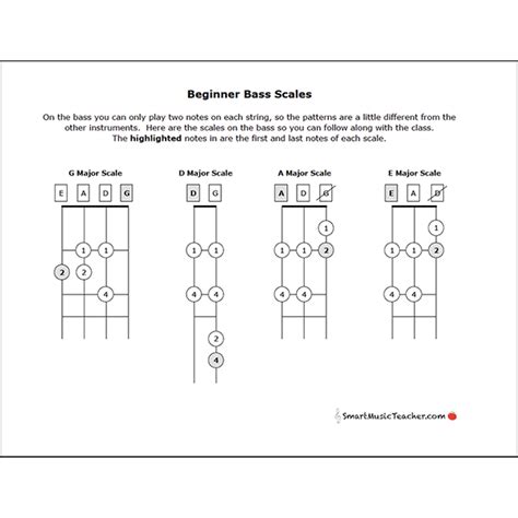 Free Beginner Bass Scales - Smart String Teacher