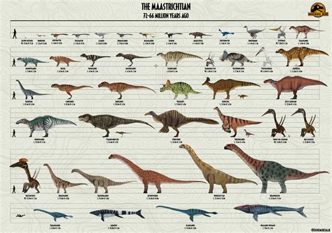 Prehistoric Planet A3 Size Chart