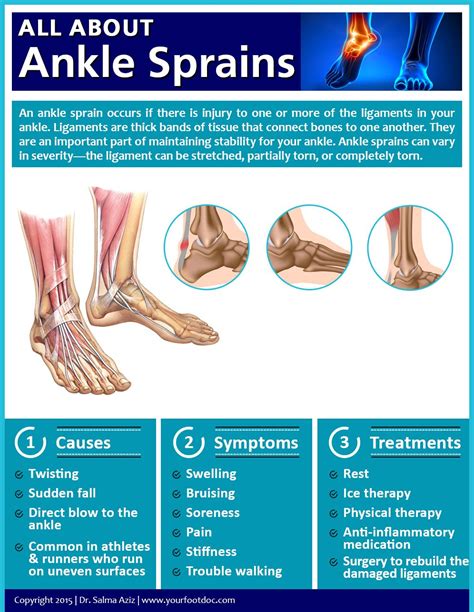 All About Ankle Sprains Chronic Arthritis, Types Of Arthritis, Twisted Ankle, Foot Pain, Heel ...