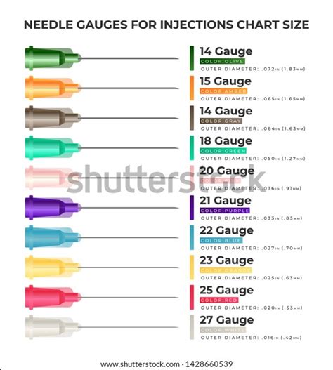 Needle Gauges Injections Chart Size Infographic: Stock-Vektorgrafik ...