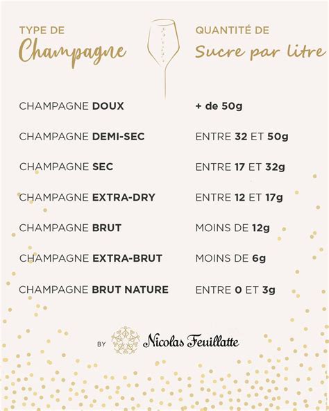 Les différents types de dosage du champagne