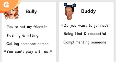 Bullying Prevention Activities for in School and Outside of It | Gynzy Blog