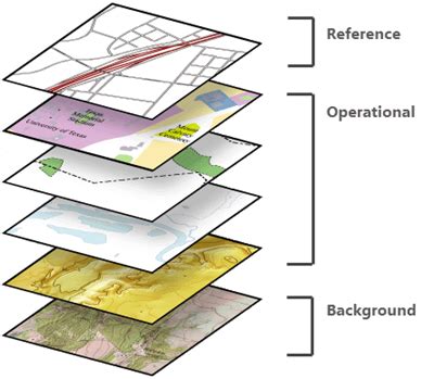 Basemaps—ArcGIS Pro | Documentation