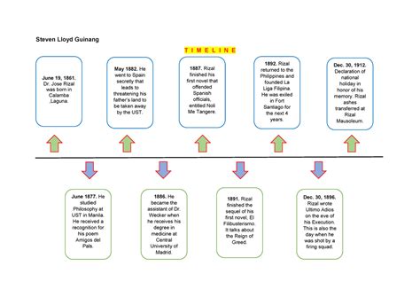 Timeline Of Rizal Years Old Pdf Timeline Of Dr Jose Rizal | Hot Sex Picture