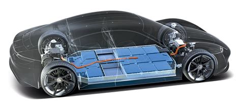 Electric Vehicles Energy Storage Battery Cell Market Analysis, Size, Growth, Demand and Outlook ...