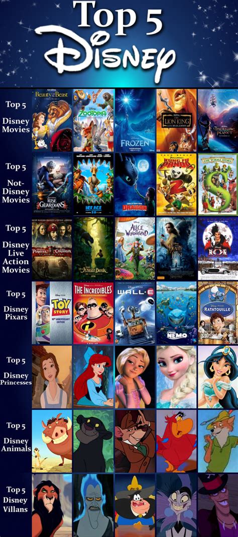 Disney Live Action Movies List - WORLD REMARK