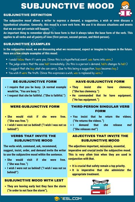 Subjunctive: When to Use the Subjunctive Mood in English Grammar • 7ESL