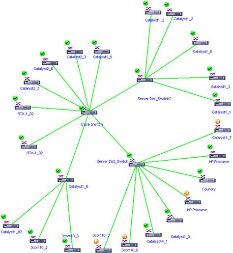 Corporate Network Map