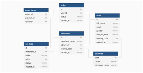 16 Best Database Diagrams Images Diagram Database Design Class Diagram | Porn Sex Picture