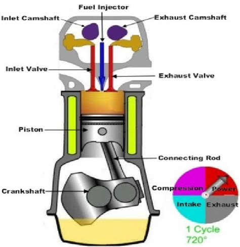 4 Stroke Engine Diagram