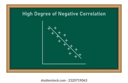 176 Negative Correlation Images, Stock Photos, 3D objects, & Vectors ...